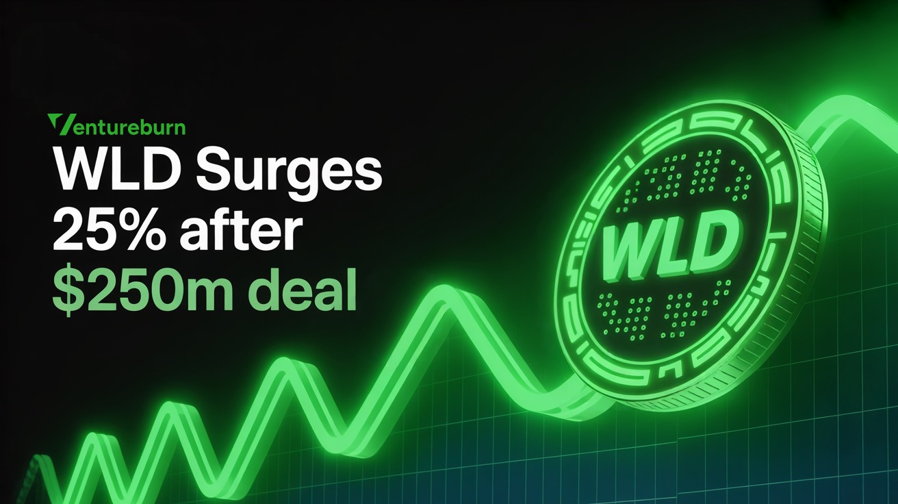 WLD Surges