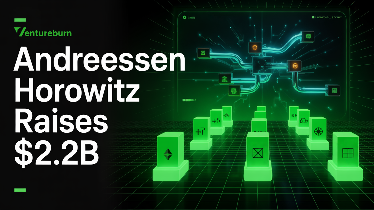 Andreessen Horowitz crypto fund supporting blockchain and stablecoin infrastructure.