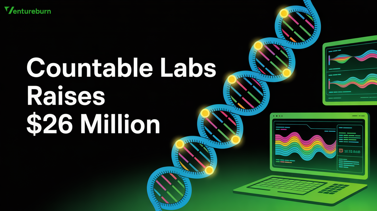 Countable Labs PCR technology visualised with genomic measurement graphics.